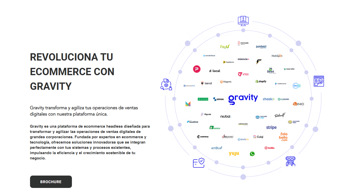 Ecosistema de integraciones Gravity